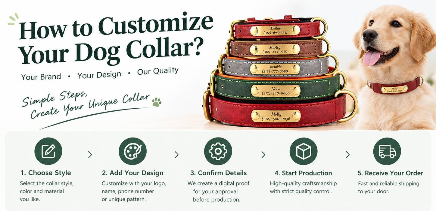 Custom manufacturing and private label process