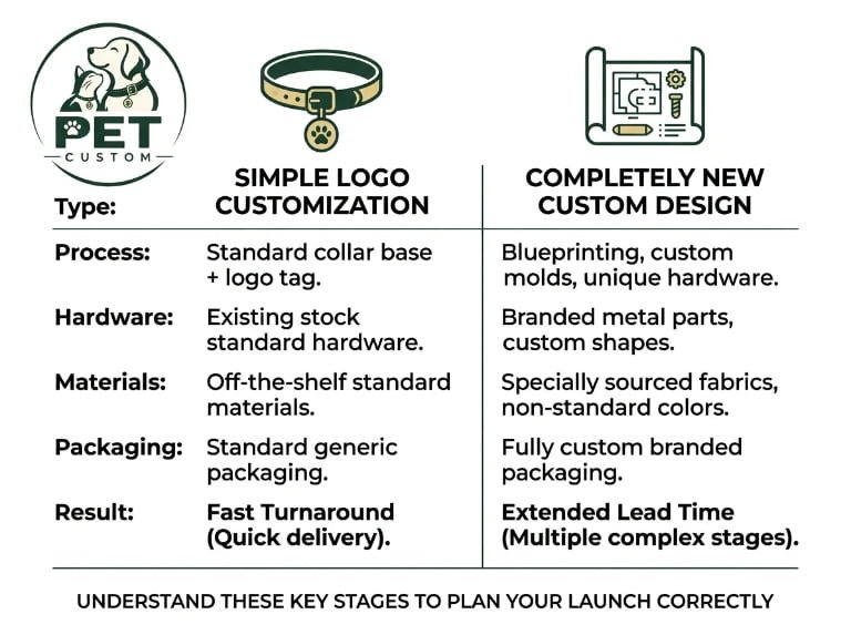 How Long Does It Take to Make Custom Dog Collars?