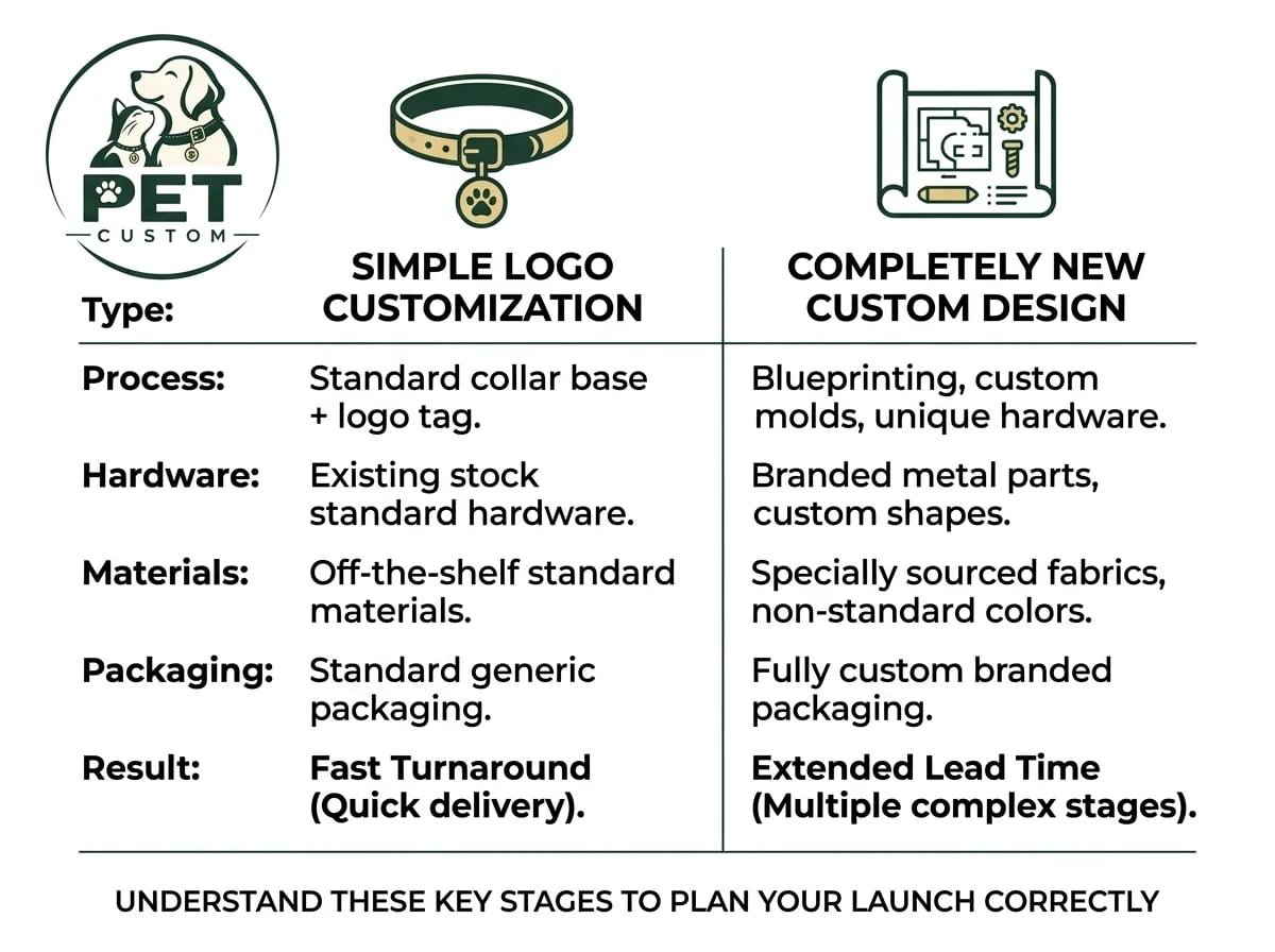 How Long Does It Take to Make Custom Dog Collars?