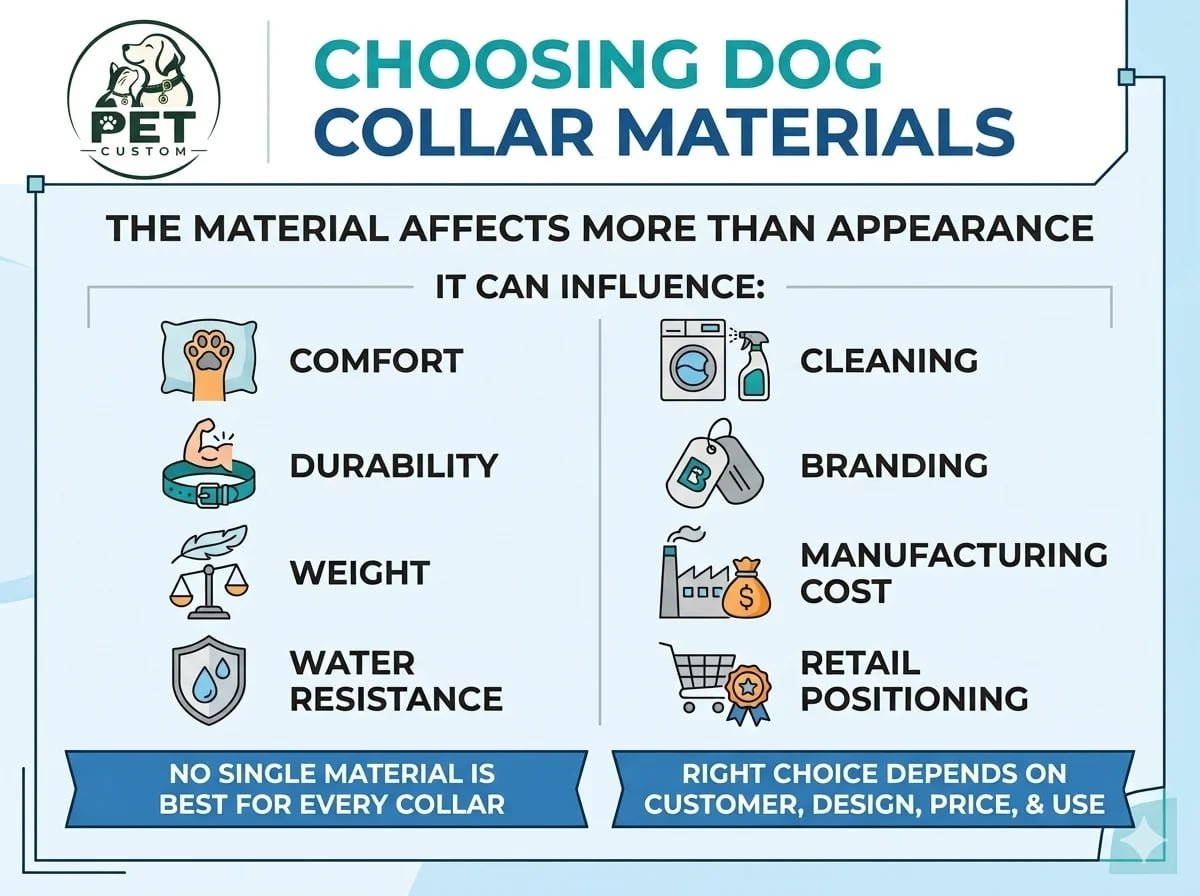 What Materials Are Best for Custom Dog Collars?