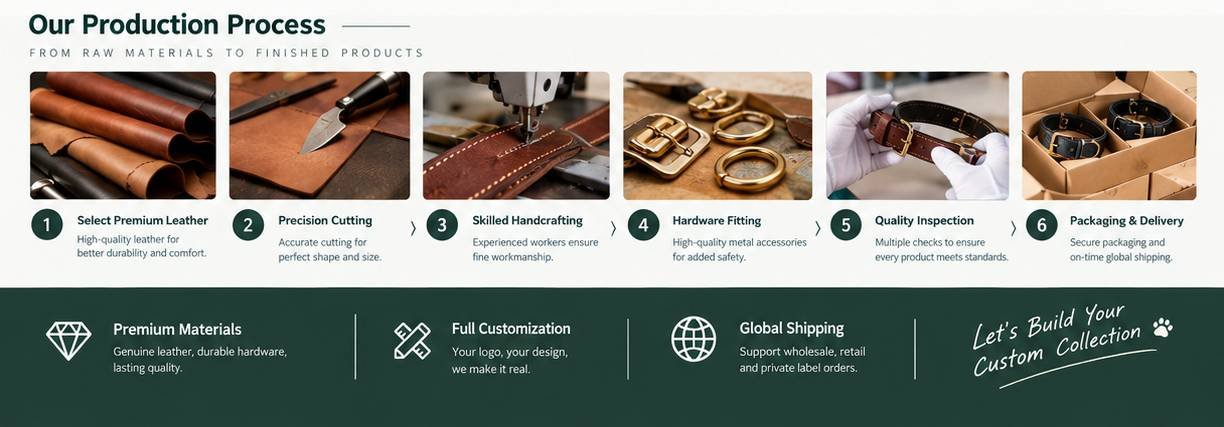 Overview of the eight-stage production process from material preparation to shipment